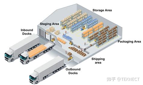 斜坡 通道 倉庫|仓库斜坡解决方案